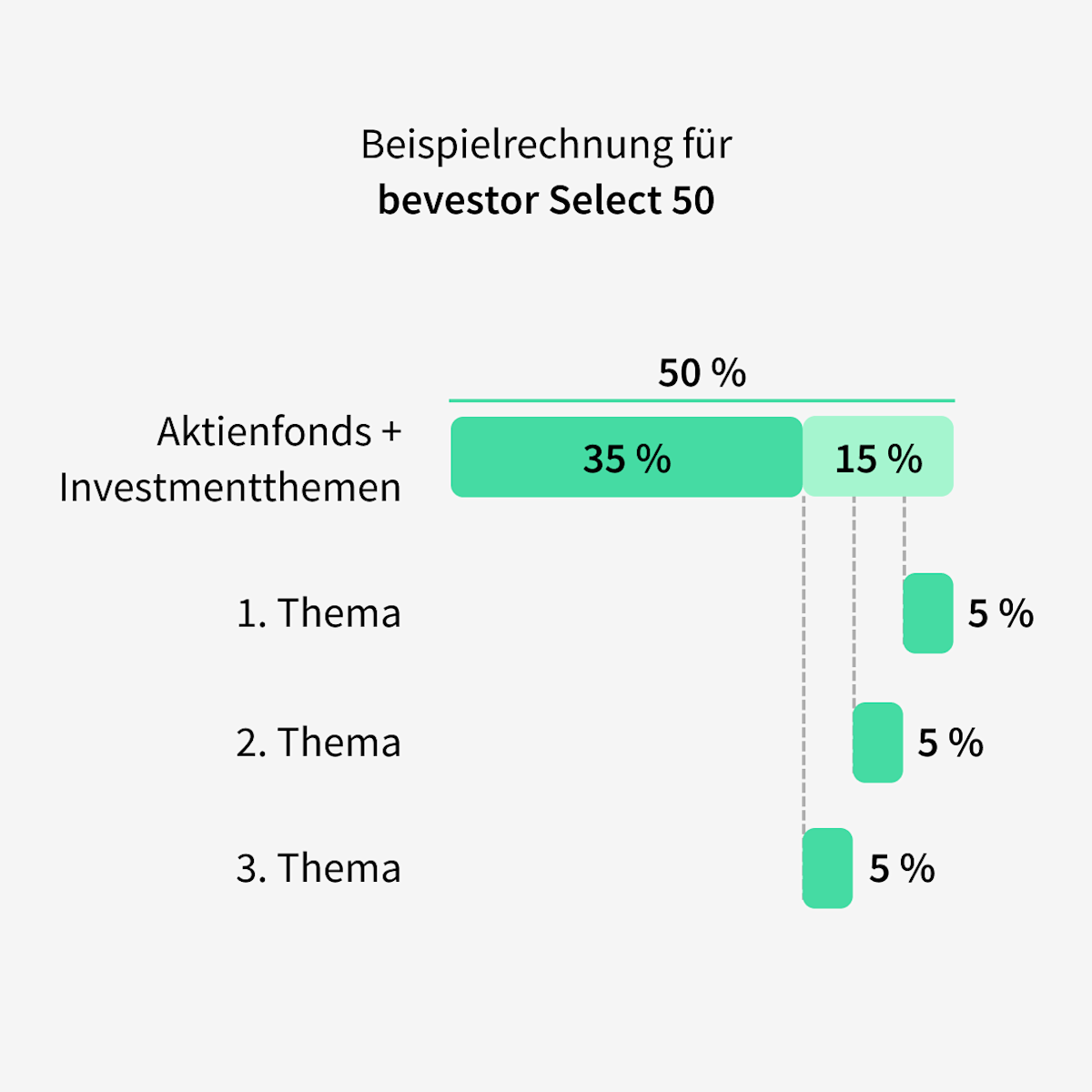 Von Finanzexpertinnen und -experten ausgewählt